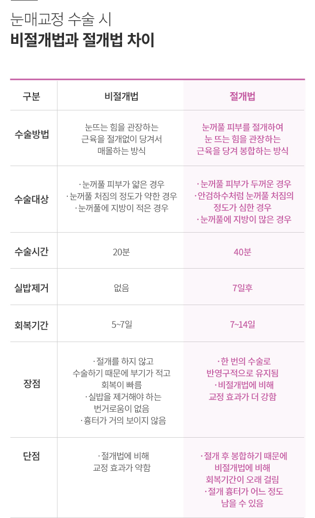 ���� ���ű���